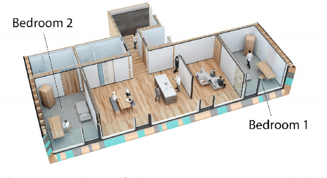 Figure 3 for Physics-informed linear regression is a competitive approach compared to Machine Learning methods in building MPC
