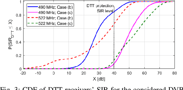 Figure 3 for Dynamic Power and Frequency Allocation Scheme for Autonomous Platooning