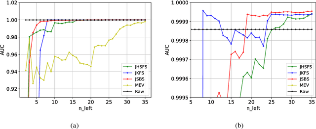 Figure 3 for Band selection with Higher Order Multivariate Cumulants for small target detection in hyperspectral images