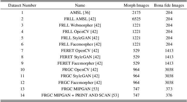 Figure 2 for Robust Ensemble Morph Detection with Domain Generalization