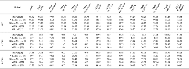 Figure 4 for Robust Ensemble Morph Detection with Domain Generalization