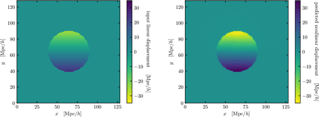 Figure 2 for Simple lessons from complex learning: what a neural network model learns about cosmic structure formation