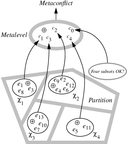 Figure 1 for Fast Dempster-Shafer clustering using a neural network structure