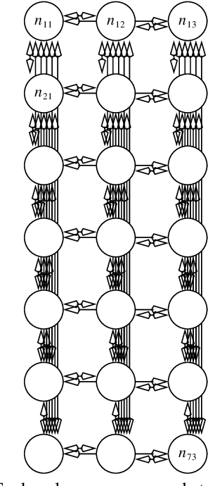 Figure 2 for Fast Dempster-Shafer clustering using a neural network structure