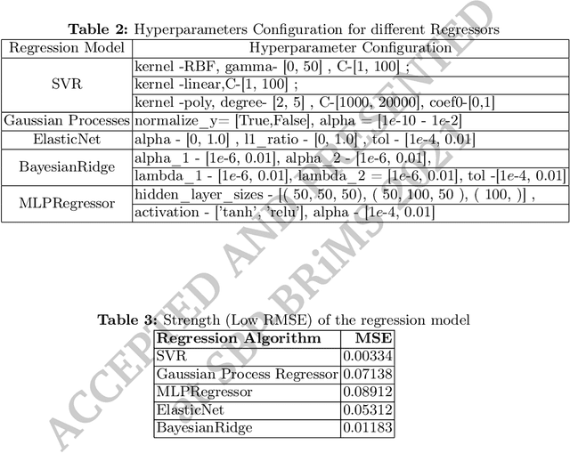 Figure 3 for Predicting Users' Value Changes by the Friends' Influence from Social Media Usage