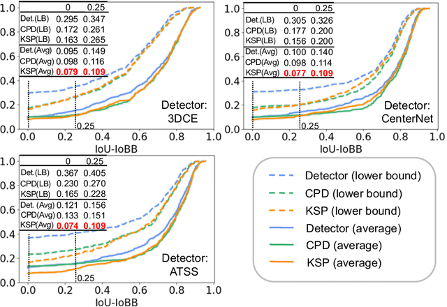 Figure 3 for Fully-Automated Liver Tumor Localization and Characterization from Multi-Phase MR Volumes Using Key-Slice ROI Parsing: A Physician-Inspired Approach