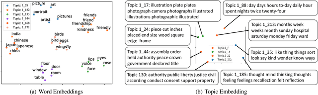 Figure 4 for Sawtooth Factorial Topic Embeddings Guided Gamma Belief Network