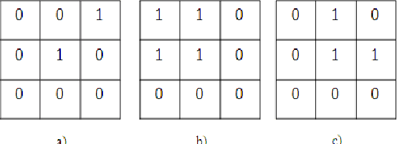 Figure 4 for Minutiae Based Thermal Face Recognition using Blood Perfusion Data