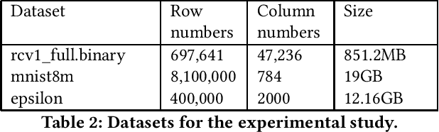 Figure 3 for ASYNC: Asynchronous Machine Learning on Distributed Systems