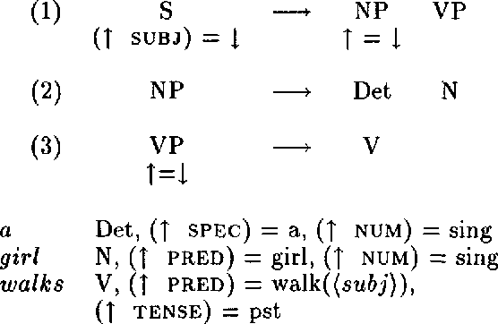 Figure 1 for A specification language for Lexical Functional Grammars