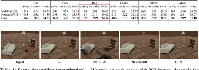 Figure 2 for D$^2$NeRF: Self-Supervised Decoupling of Dynamic and Static Objects from a Monocular Video