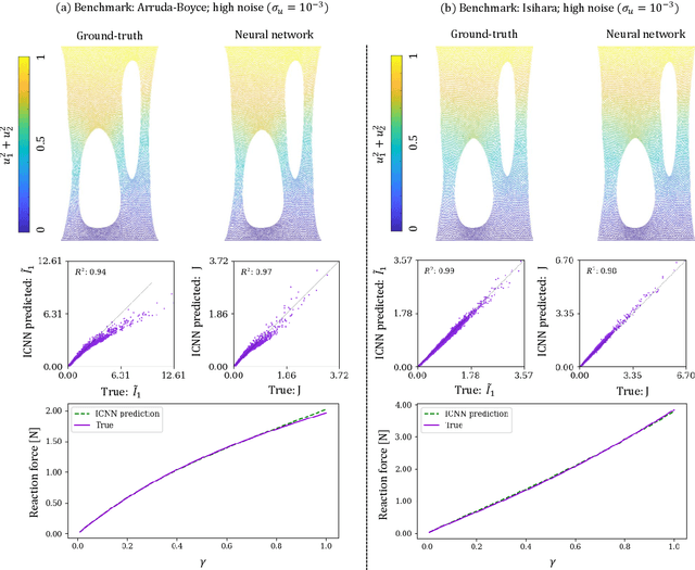 Figure 2 for NN-EUCLID: deep-learning hyperelasticity without stress data