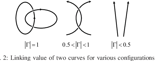 Figure 2 for Reinforcement Learning in Topology-based Representation for Human Body Movement with Whole Arm Manipulation