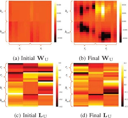 Figure 4 for Reinforcement Learning in Topology-based Representation for Human Body Movement with Whole Arm Manipulation