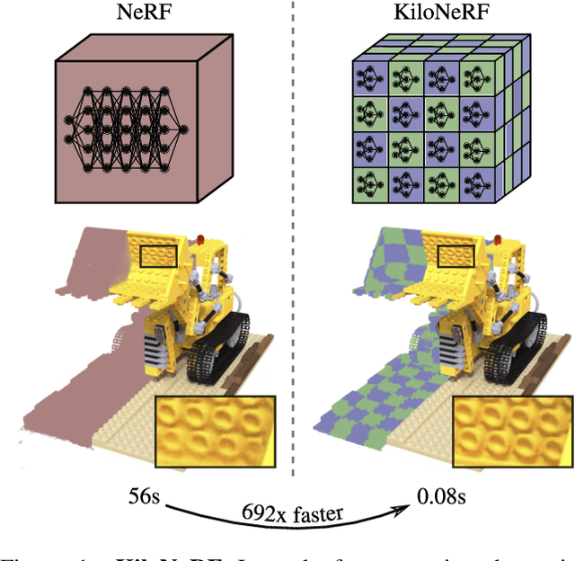 Figure 1 for KiloNeRF: Speeding up Neural Radiance Fields with Thousands of Tiny MLPs