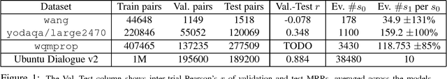 Figure 1 for Sentence Pair Scoring: Towards Unified Framework for Text Comprehension