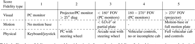 Figure 2 for Behavioral Research and Practical Models of Drivers' Attention