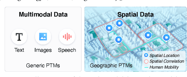 Figure 1 for ERNIE-GeoL: A Geography-and-Language Pre-trained Model and its Applications in Baidu Maps