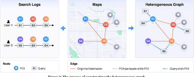 Figure 3 for ERNIE-GeoL: A Geography-and-Language Pre-trained Model and its Applications in Baidu Maps