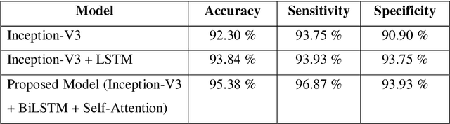 Figure 2 for Self-attention based BiLSTM-CNN classifier for the prediction of ischemic and non-ischemic cardiomyopathy