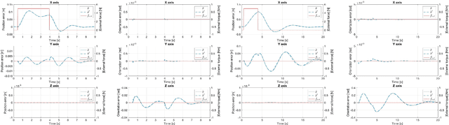 Figure 2 for Human-Robot Collaboration in Microgravity: The Object Handover Problem