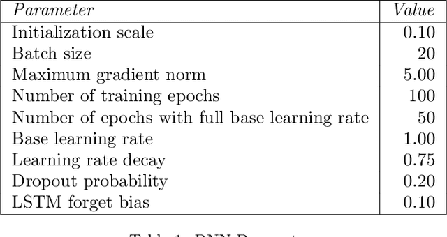 Figure 2 for Predicting Process Behaviour using Deep Learning