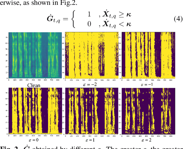 Figure 3 for Multiple Confidence Gates For Joint Training Of SE And ASR