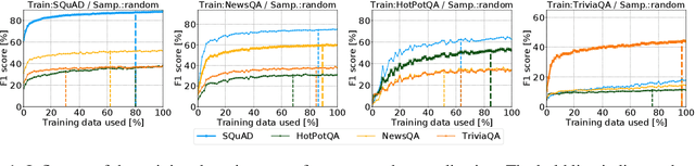 Figure 1 for Practical Annotation Strategies for Question Answering Datasets