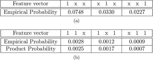 Figure 2 for Bayesian nonparametric comorbidity analysis of psychiatric disorders