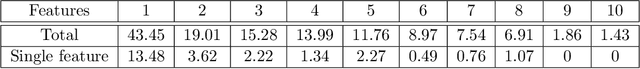 Figure 4 for Bayesian nonparametric comorbidity analysis of psychiatric disorders