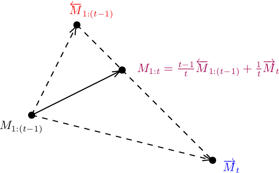 Figure 1 for Towards Better Plasticity-Stability Trade-off in Incremental Learning: A simple Linear Connector