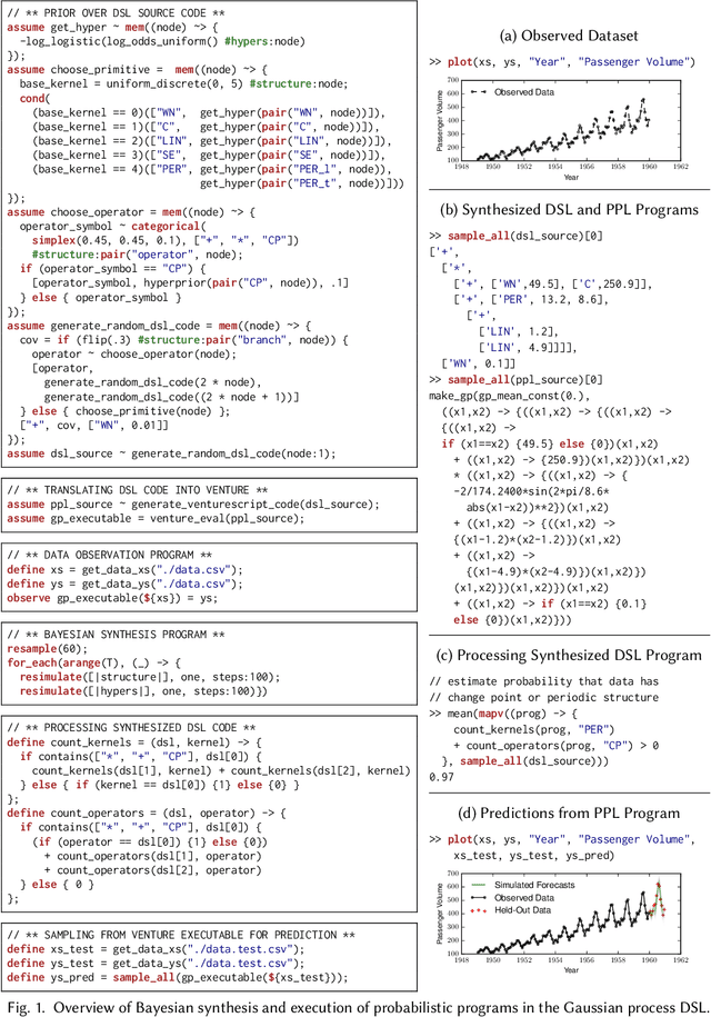 Figure 1 for Bayesian Synthesis of Probabilistic Programs for Automatic Data Modeling