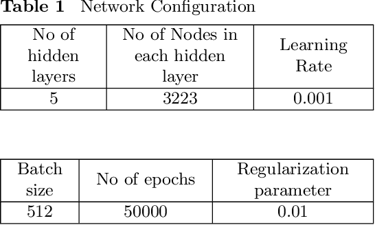 Figure 2 for CMB-GAN: Fast Simulations of Cosmic Microwave background anisotropy maps using Deep Learning