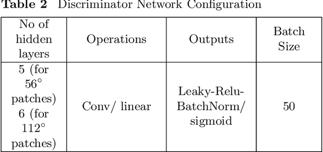 Figure 4 for CMB-GAN: Fast Simulations of Cosmic Microwave background anisotropy maps using Deep Learning