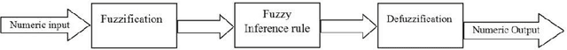 Figure 1 for Hybrid Genetic Algorithm for Cloud Computing Applications