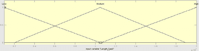 Figure 3 for Hybrid Genetic Algorithm for Cloud Computing Applications