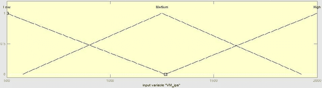 Figure 4 for Hybrid Genetic Algorithm for Cloud Computing Applications
