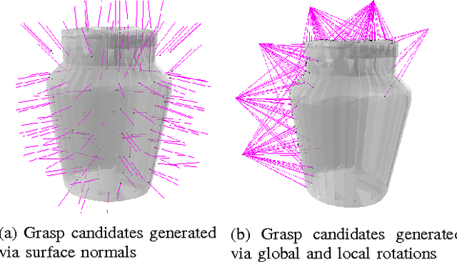 Figure 2 for An Integrated Simulator and Dataset that Combines Grasping and Vision for Deep Learning