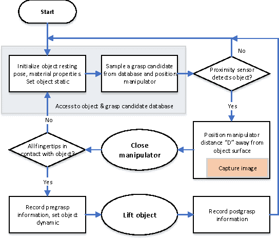 Figure 3 for An Integrated Simulator and Dataset that Combines Grasping and Vision for Deep Learning