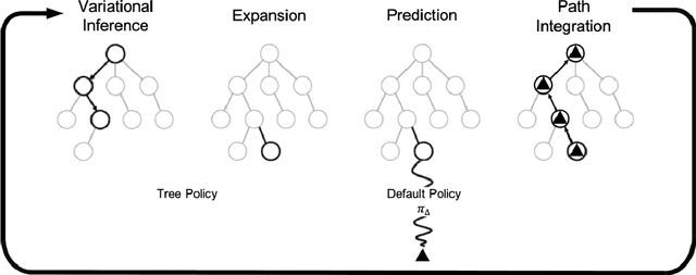 Figure 3 for Active Tree Search in Large POMDPs