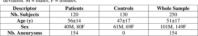 Figure 3 for Weak labels and anatomical knowledge: making deep learning practical for intracranial aneurysm detection in TOF-MRA