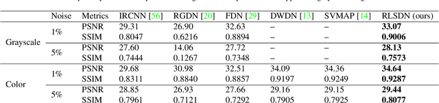 Figure 4 for DeepRLS: A Recurrent Network Architecture with Least Squares Implicit Layers for Non-blind Image Deconvolution