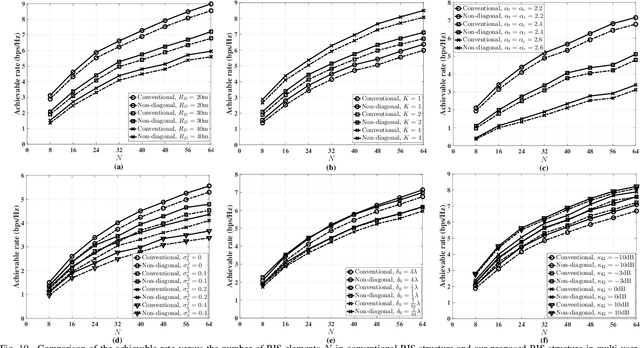Figure 2 for Reconfigurable Intelligent Surfaces Relying on Non-Diagonal Phase Shift Matrices