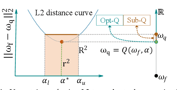 Figure 1 for VecQ: Minimal Loss DNN Model Compression With Vectorized Weight Quantization