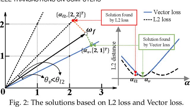 Figure 2 for VecQ: Minimal Loss DNN Model Compression With Vectorized Weight Quantization