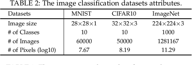 Figure 3 for VecQ: Minimal Loss DNN Model Compression With Vectorized Weight Quantization