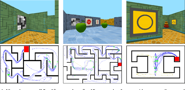 Figure 1 for Learning to Navigate in Complex Environments
