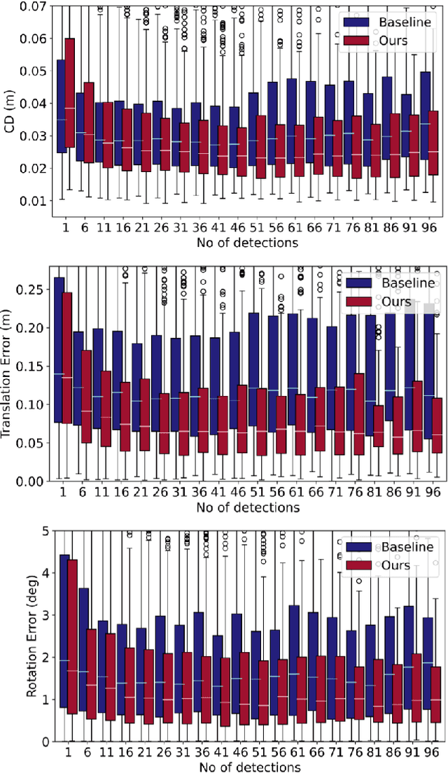 Figure 3 for Sequential Joint Shape and Pose Estimation of Vehicles with Application to Automatic Amodal Segmentation Labeling