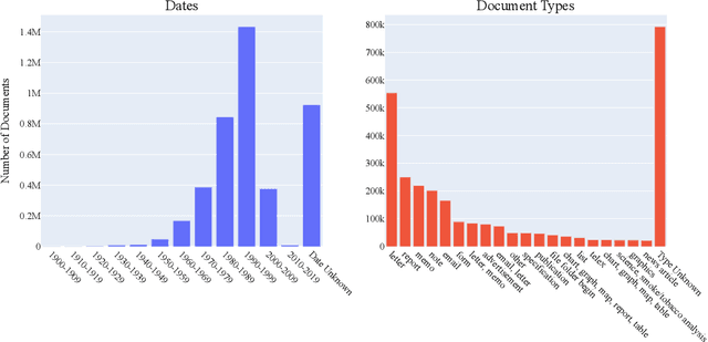 Figure 3 for OCR-IDL: OCR Annotations for Industry Document Library Dataset