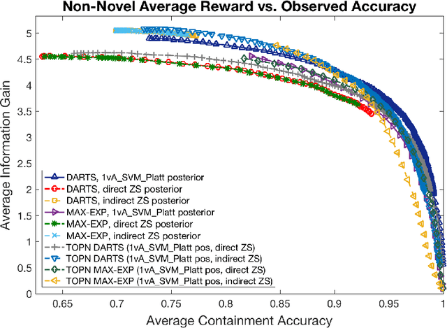 Figure 3 for Combining Deep Universal Features, Semantic Attributes, and Hierarchical Classification for Zero-Shot Learning